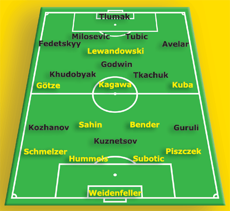 Alexandre Guruli. .tu voulais dire? :-)