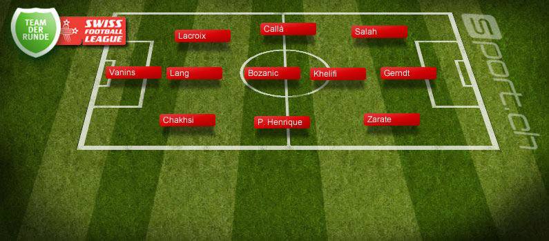 l'équipe type du week-end